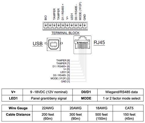 piv card reader install